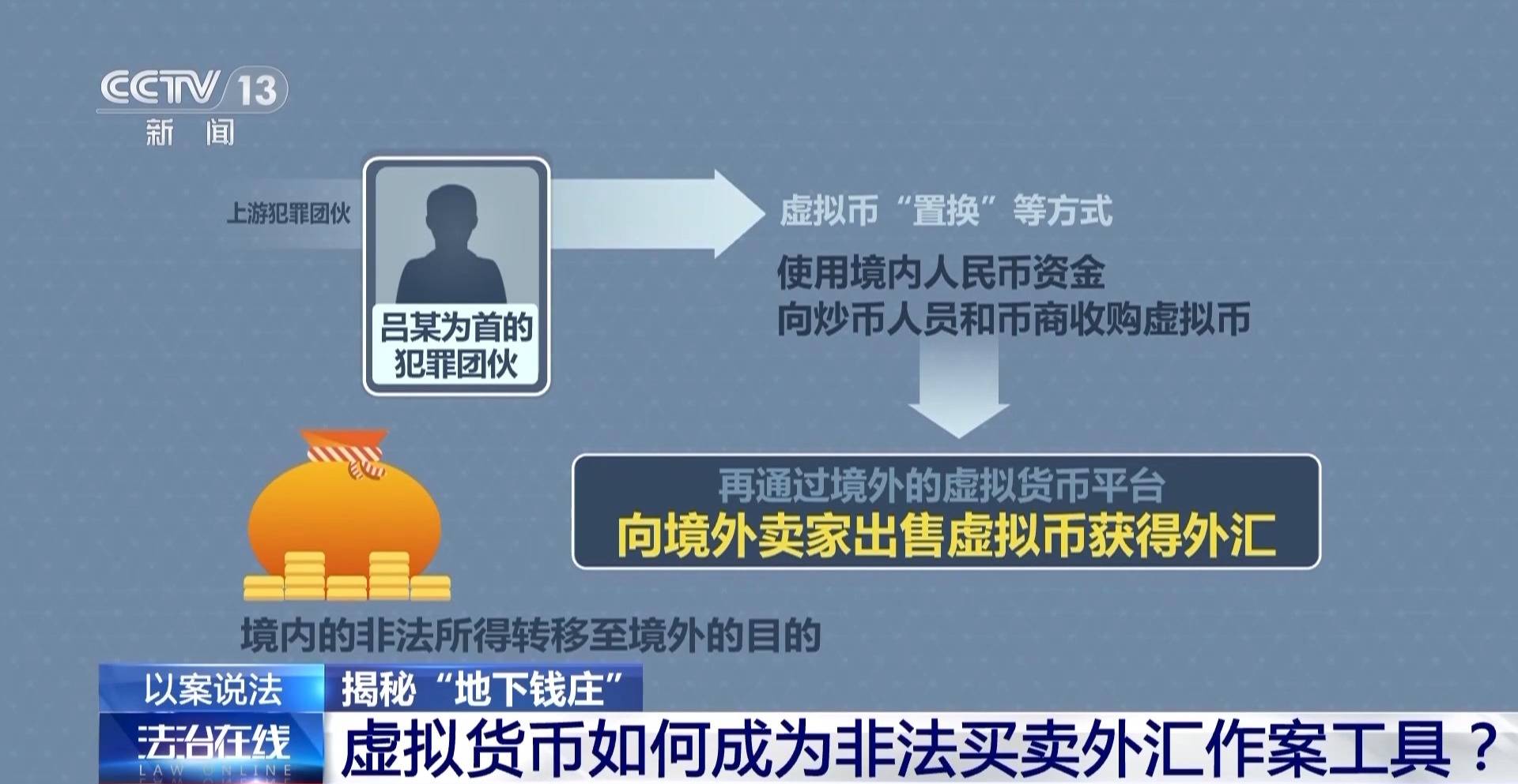 网上买卖虚拟币犯法吗_网上买卖虚拟币是诈骗吗