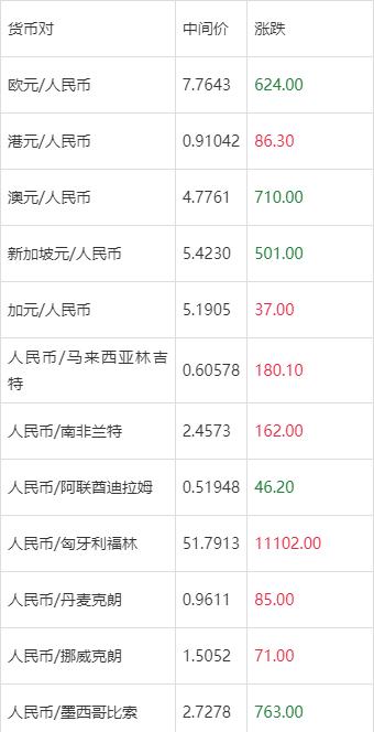 虚拟币汇率_虚拟币汇率赚差价