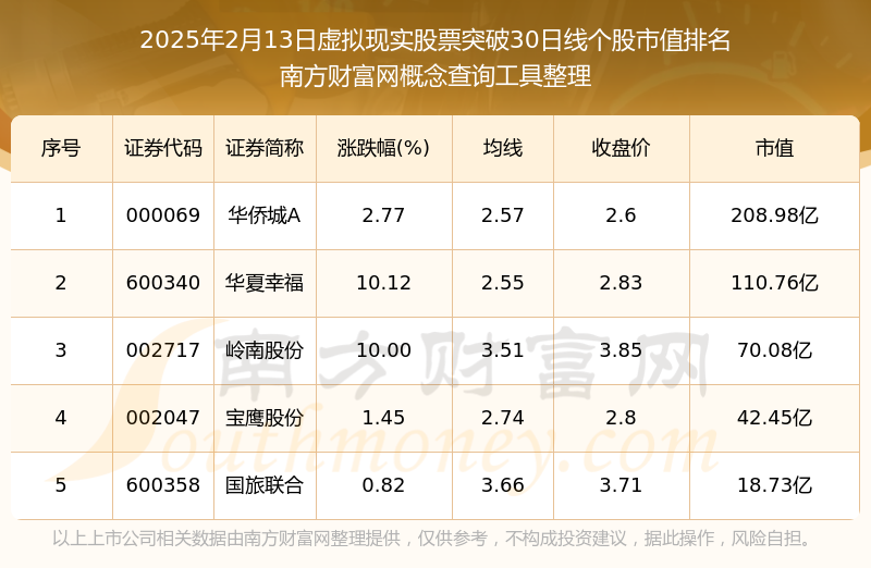 虚拟币和股票的区别_股市和虚拟币走势关系