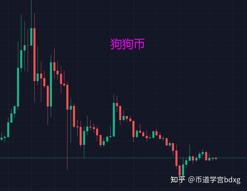 狗狗币值得长期持有吗_狗狗币值得长期持有吗为什么