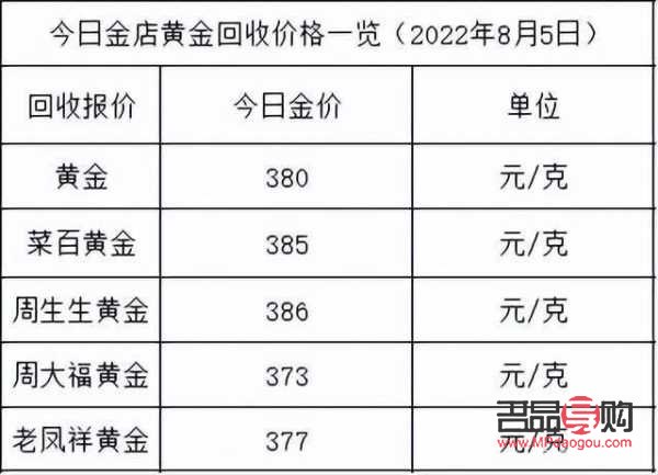 今日黄金价格表_周大生今日黄金价格表