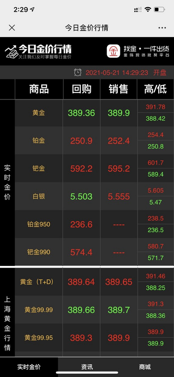 黄金价格实时行情_外汇黄金价格实时行情