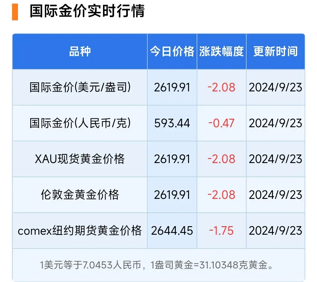 黄金价格实时行情_外汇黄金价格实时行情