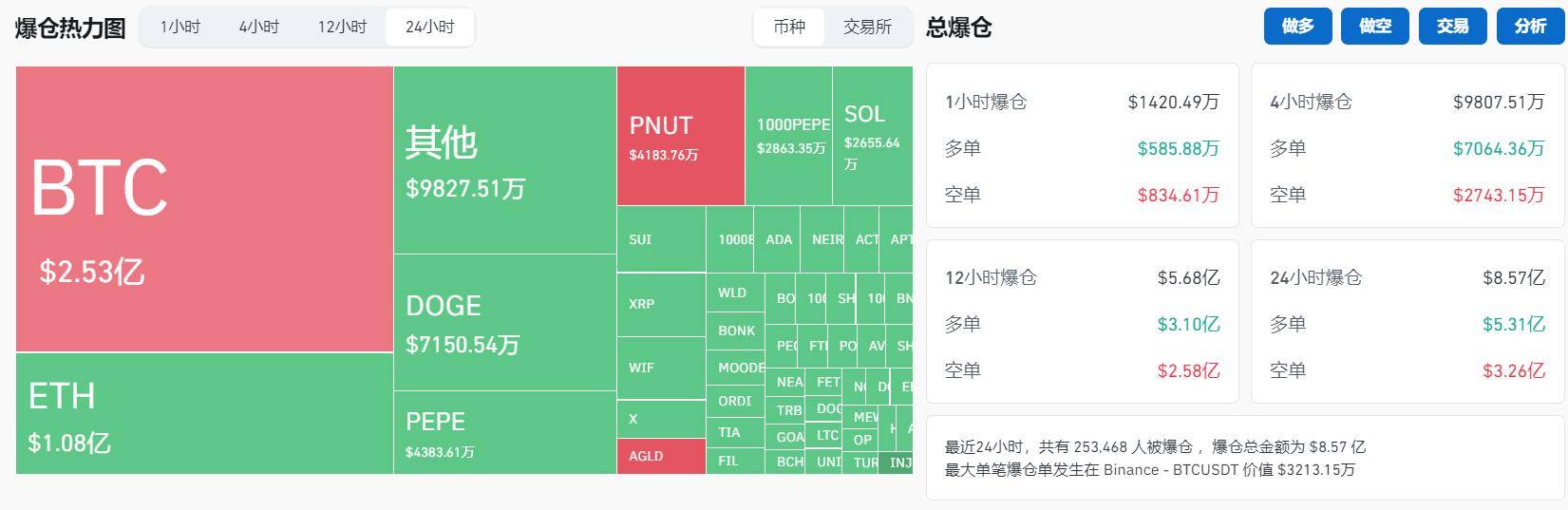 特朗普币行情_特朗普币行情最新价格走势