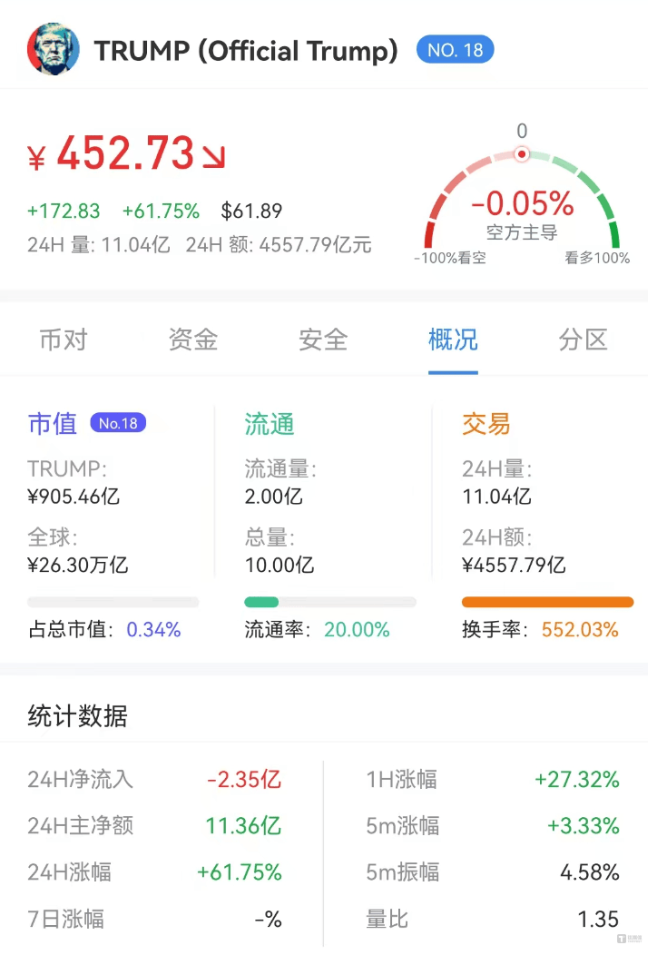 包含特朗普推出trump币现价多少的词条