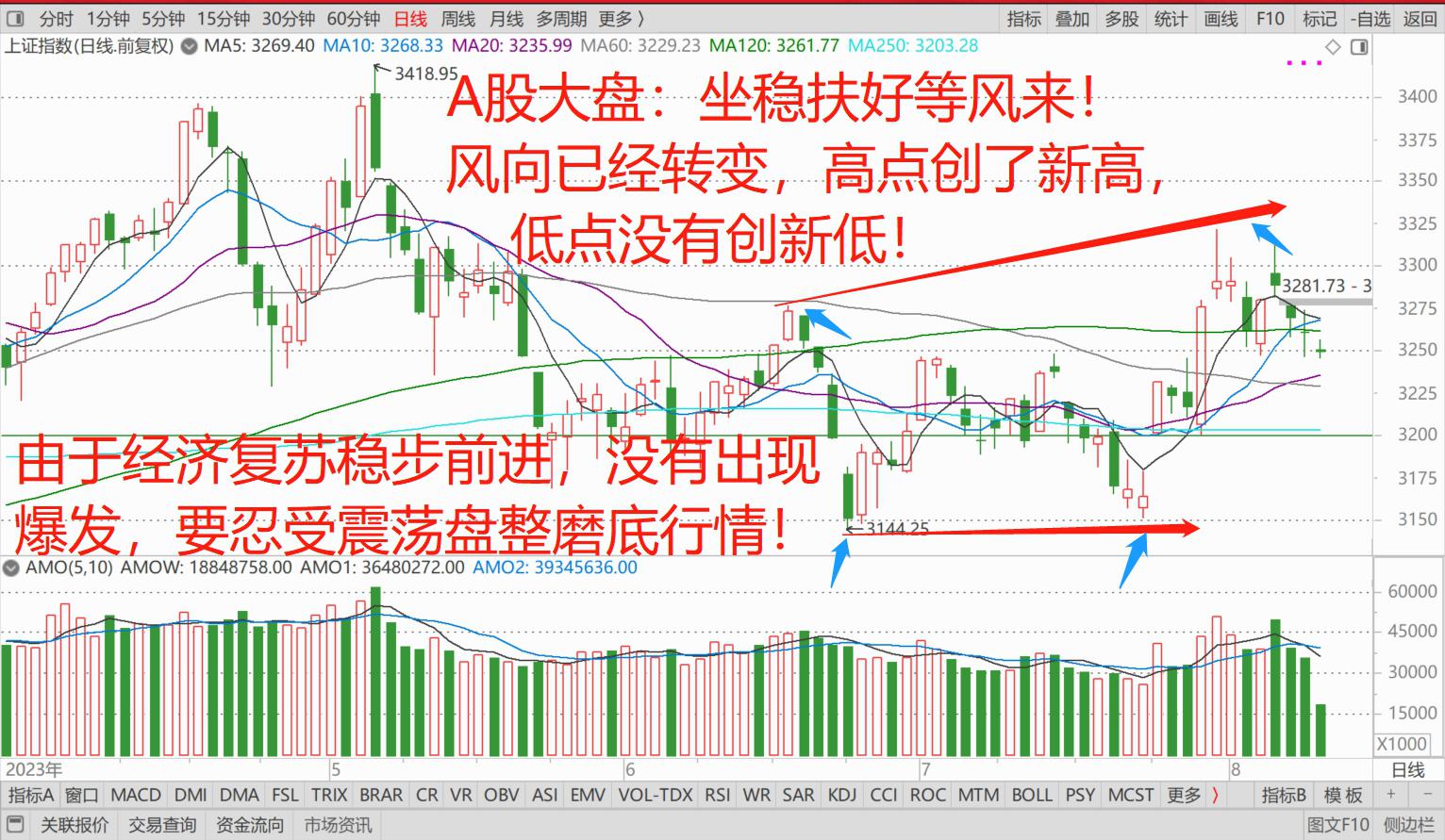 中国股票指数主题板块_中国股票指数主要有几种