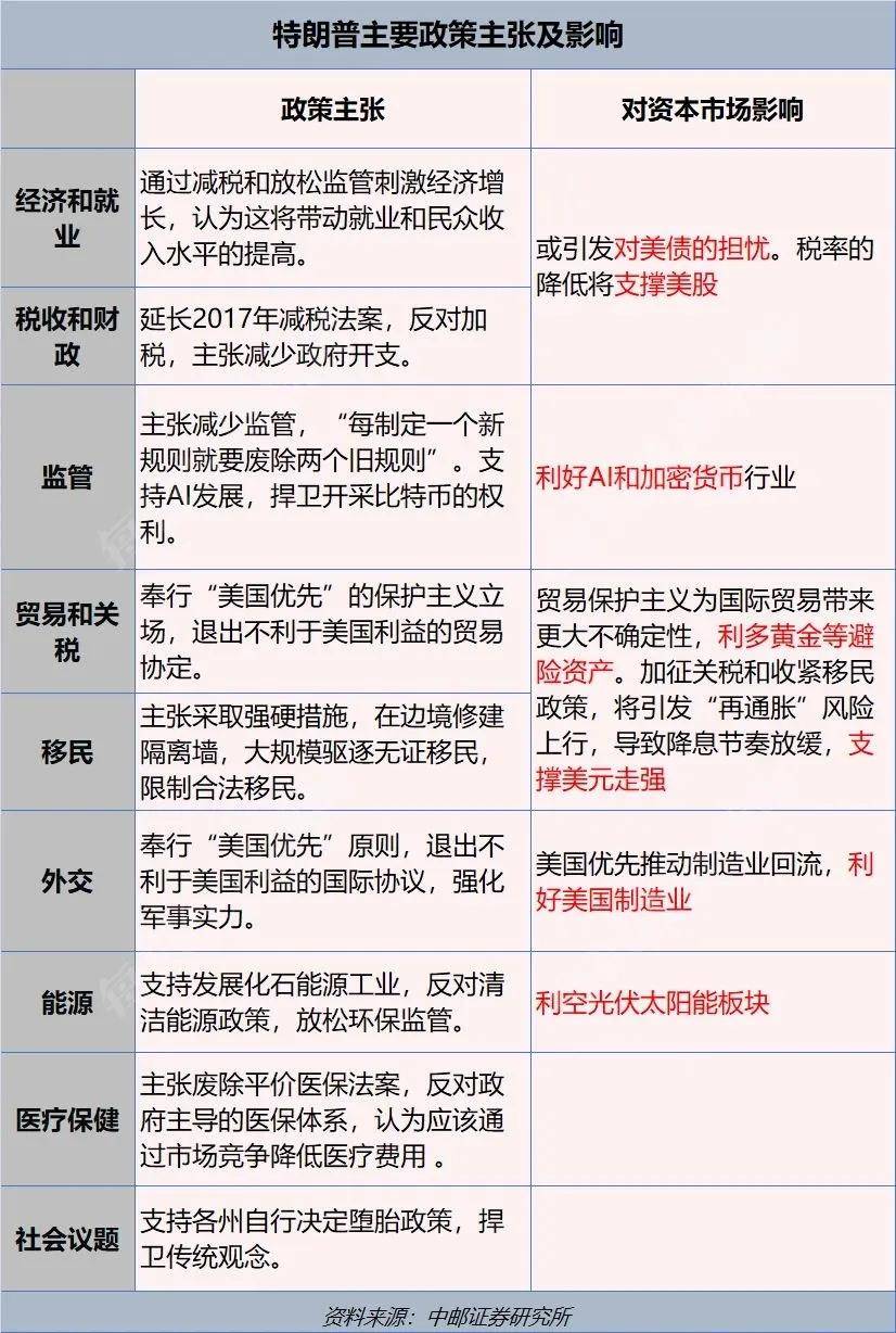 特朗普阐述其政策计划_特朗普阐述其政策计划的特点