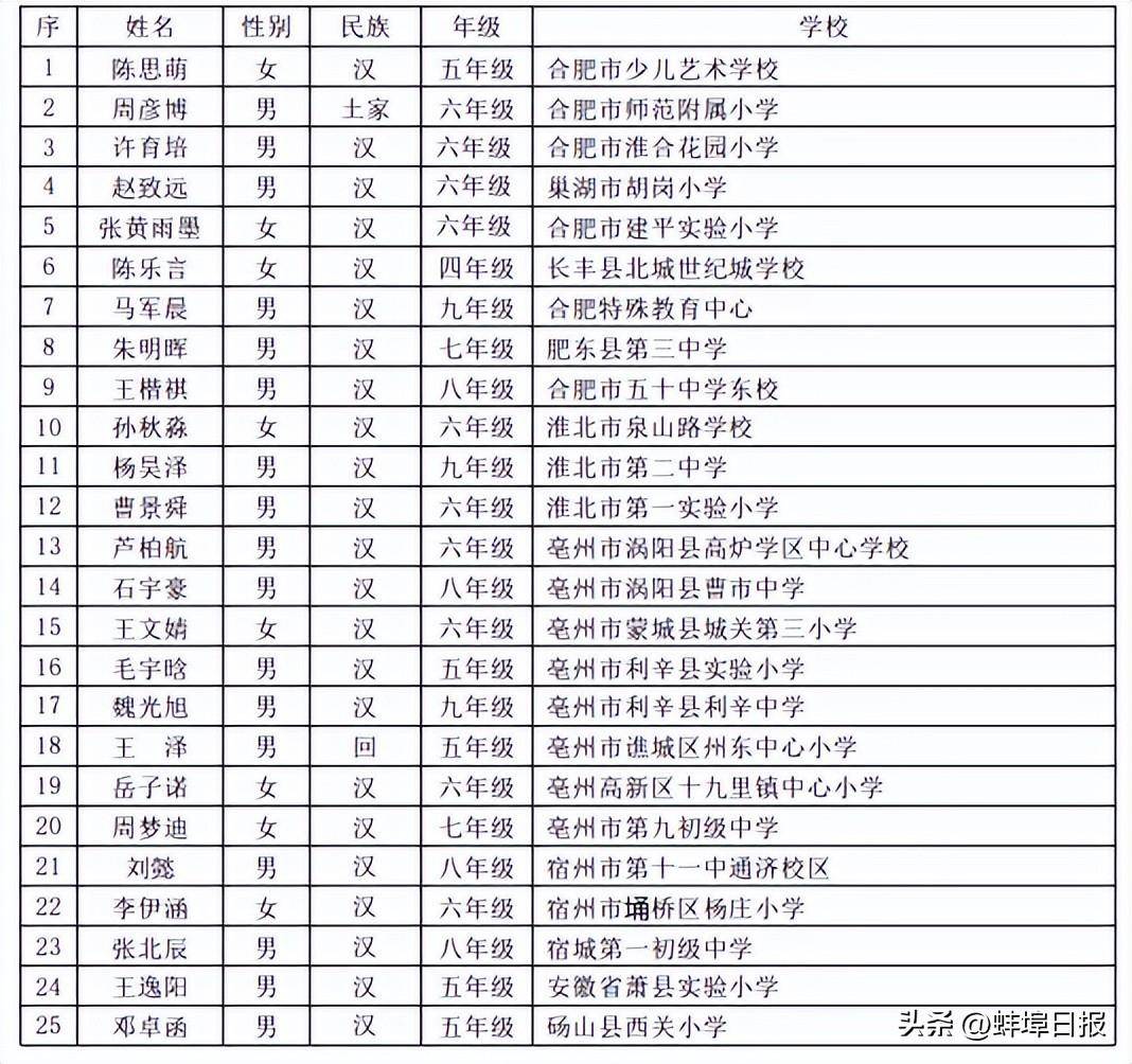 国家奖助学金包括_国家奖助学金包括省级奖金吗