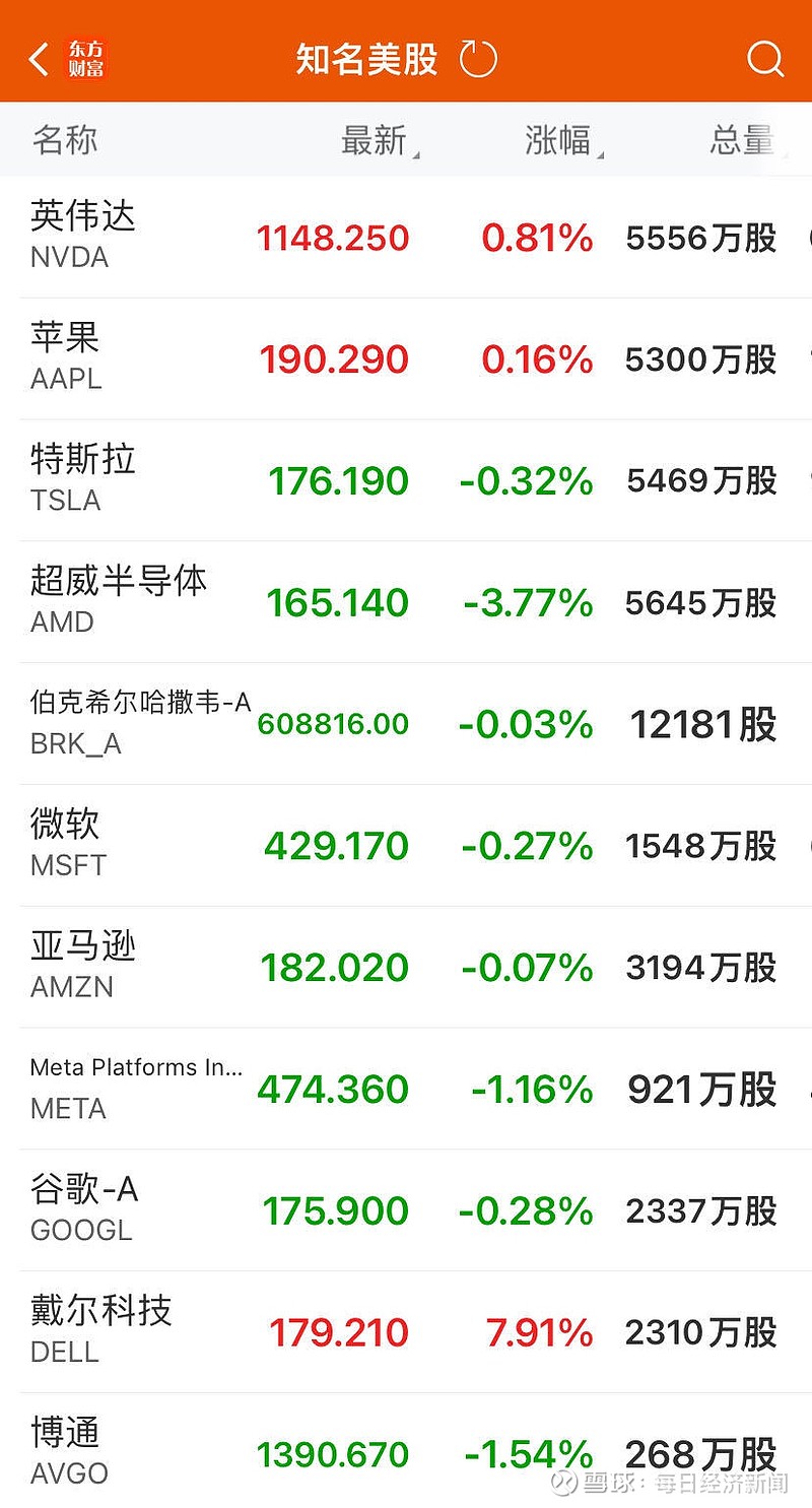 美联储公布褐皮书_美联储褐皮书引发股市波动