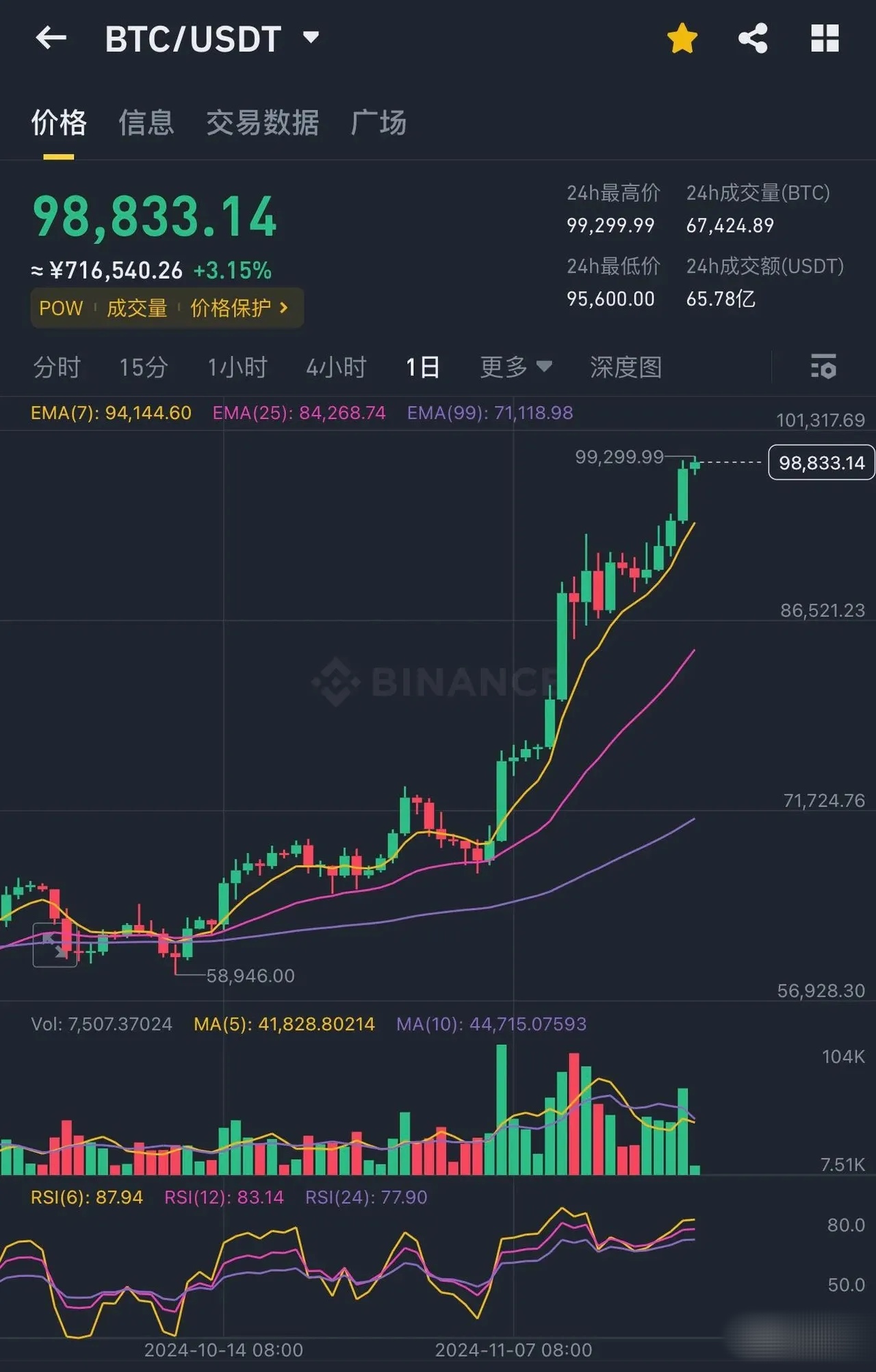 1.23usdt等于多少人民币的简单介绍