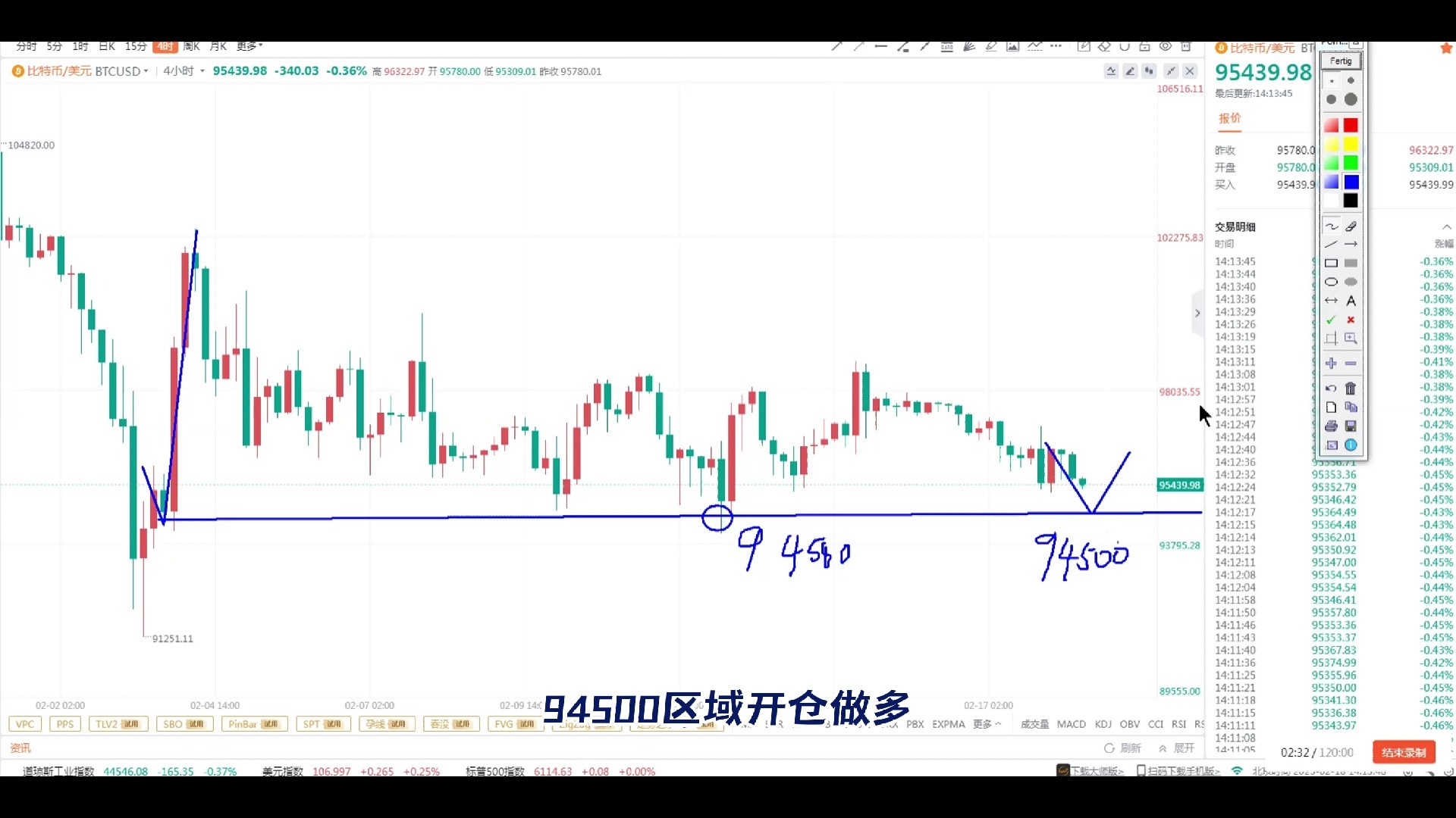 狗狗币历史行情走势图_狗狗币历史价格表2021