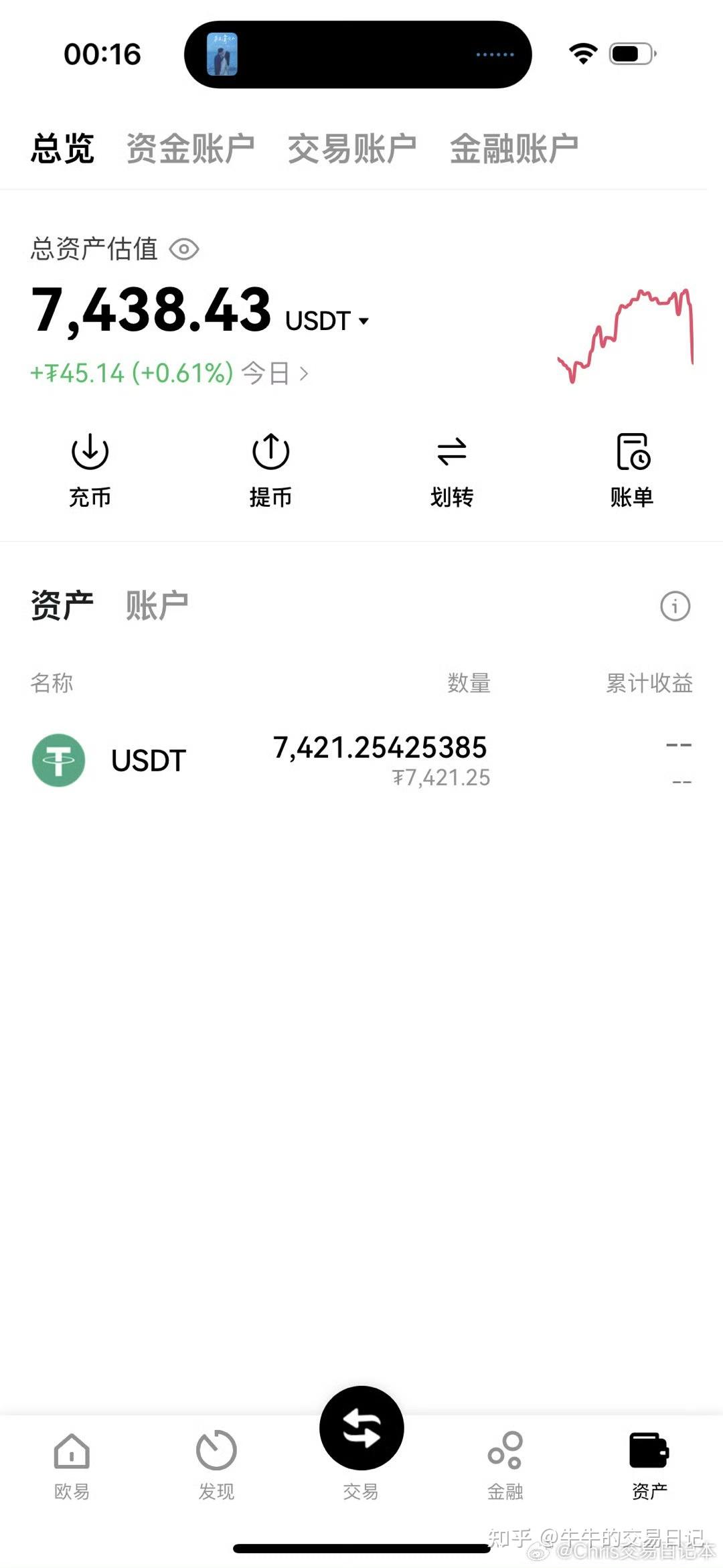 虚拟币合约怎么赚钱_虚拟币合约操作教程详细讲解视频