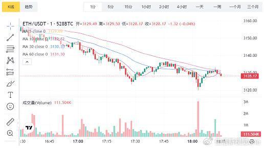 以太坊最新价格行情_以太坊最新价格行情币界网