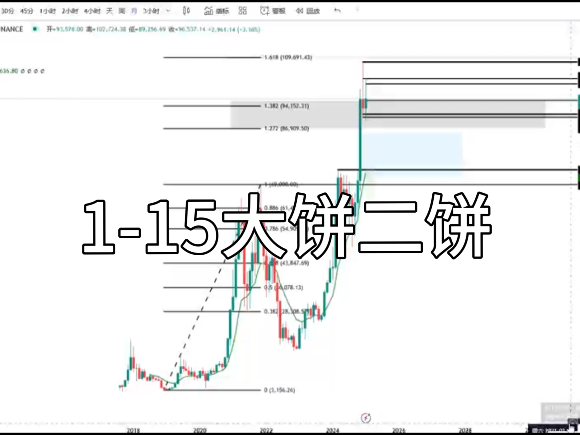 以太坊币实时行情走势图_以太坊今日价格走势k线图