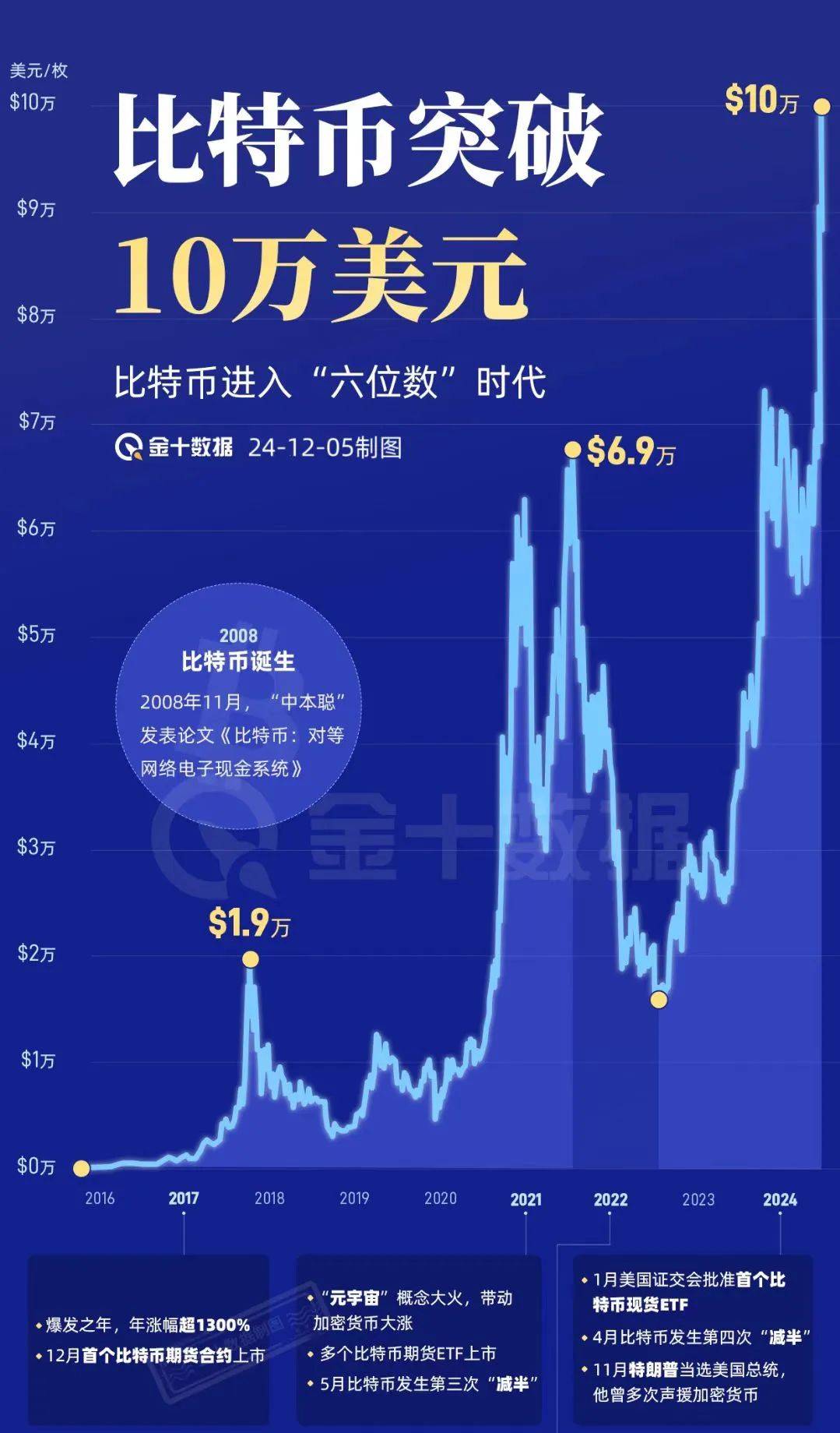 比特币空投网站_比特币空投网站是什么