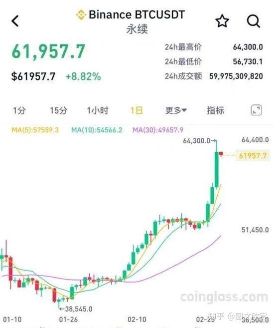 比特今日实时行情_比特现金价格今日行情价格