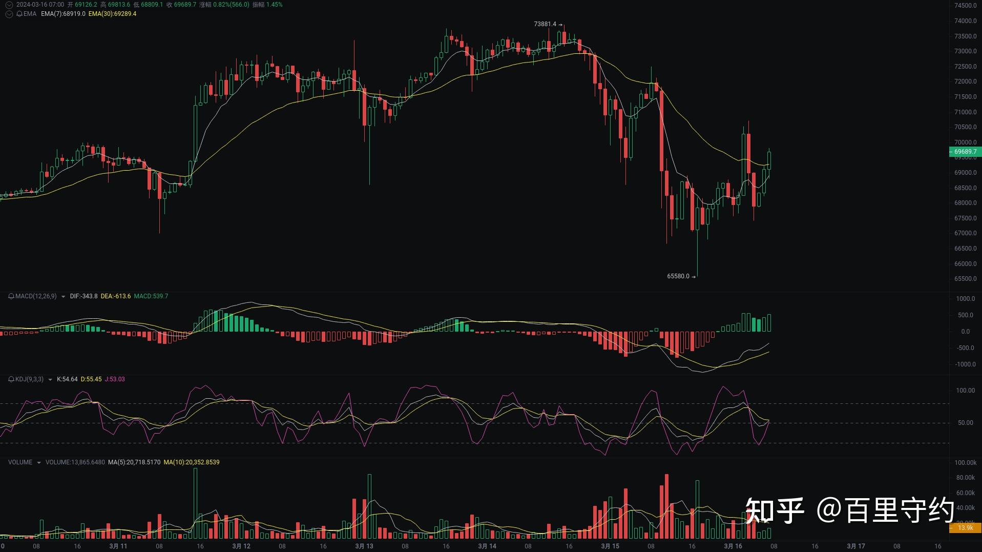比特今日实时行情_比特现金价格今日行情价格