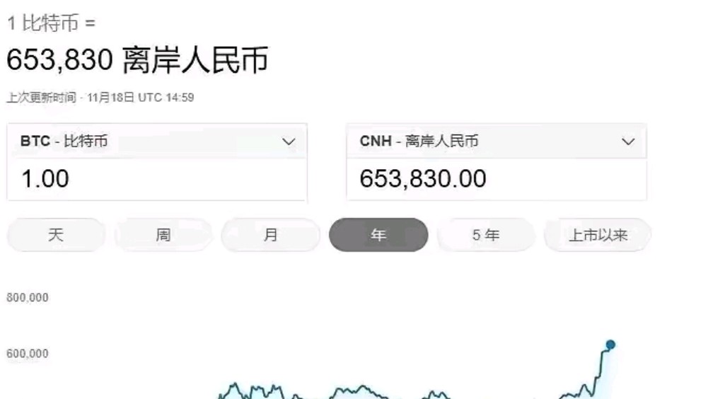 比特币未来价值分析_比特币未来会很值钱吗