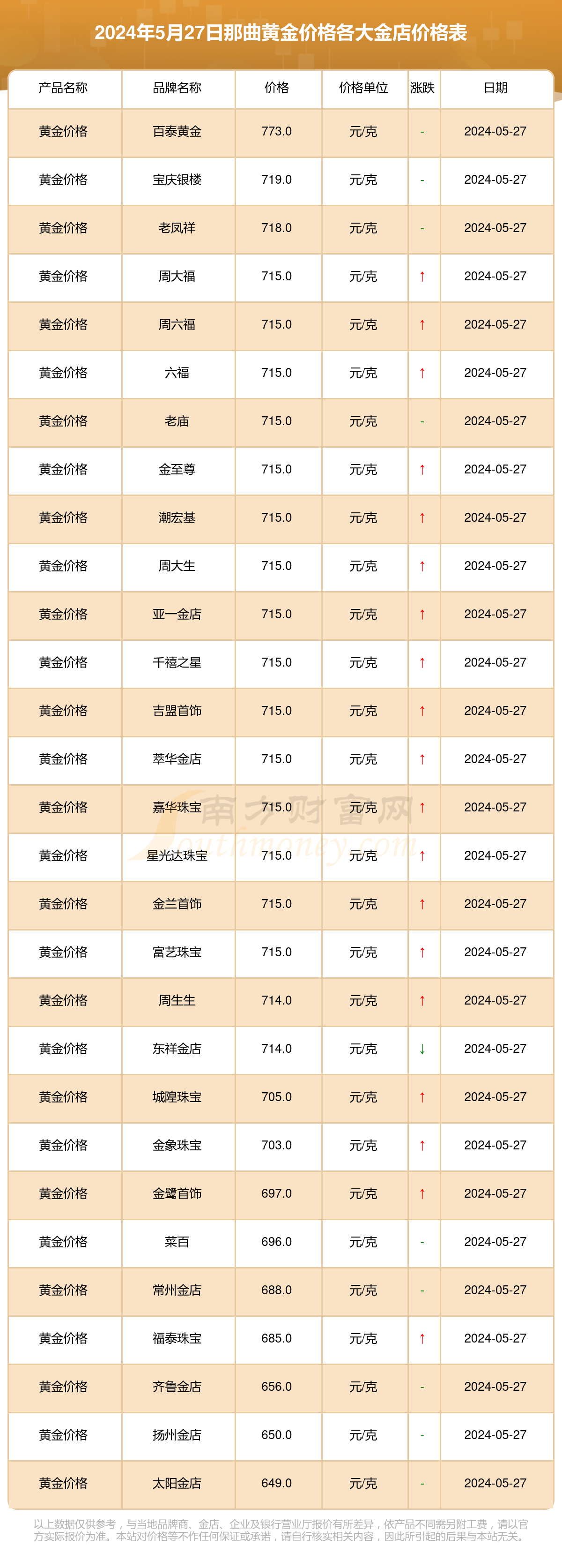 黄金回收价格今日查询_黄金回收价格今日查询最新