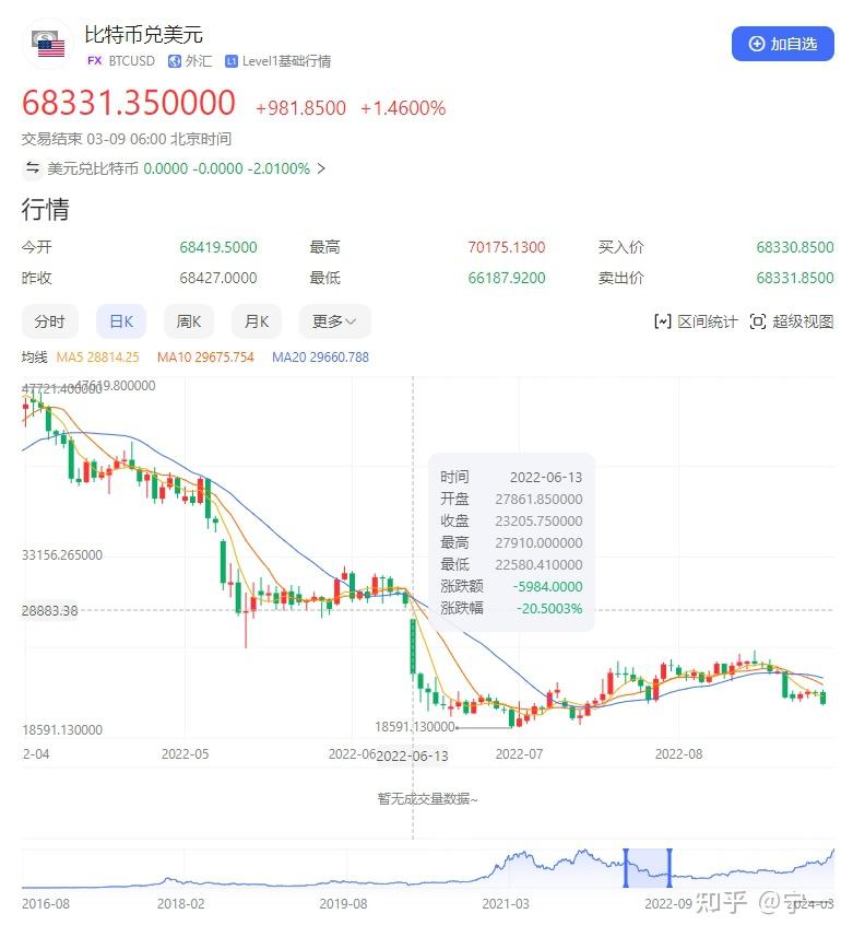比特币今日多少美金了_比特币今天价格是多少美元一枚