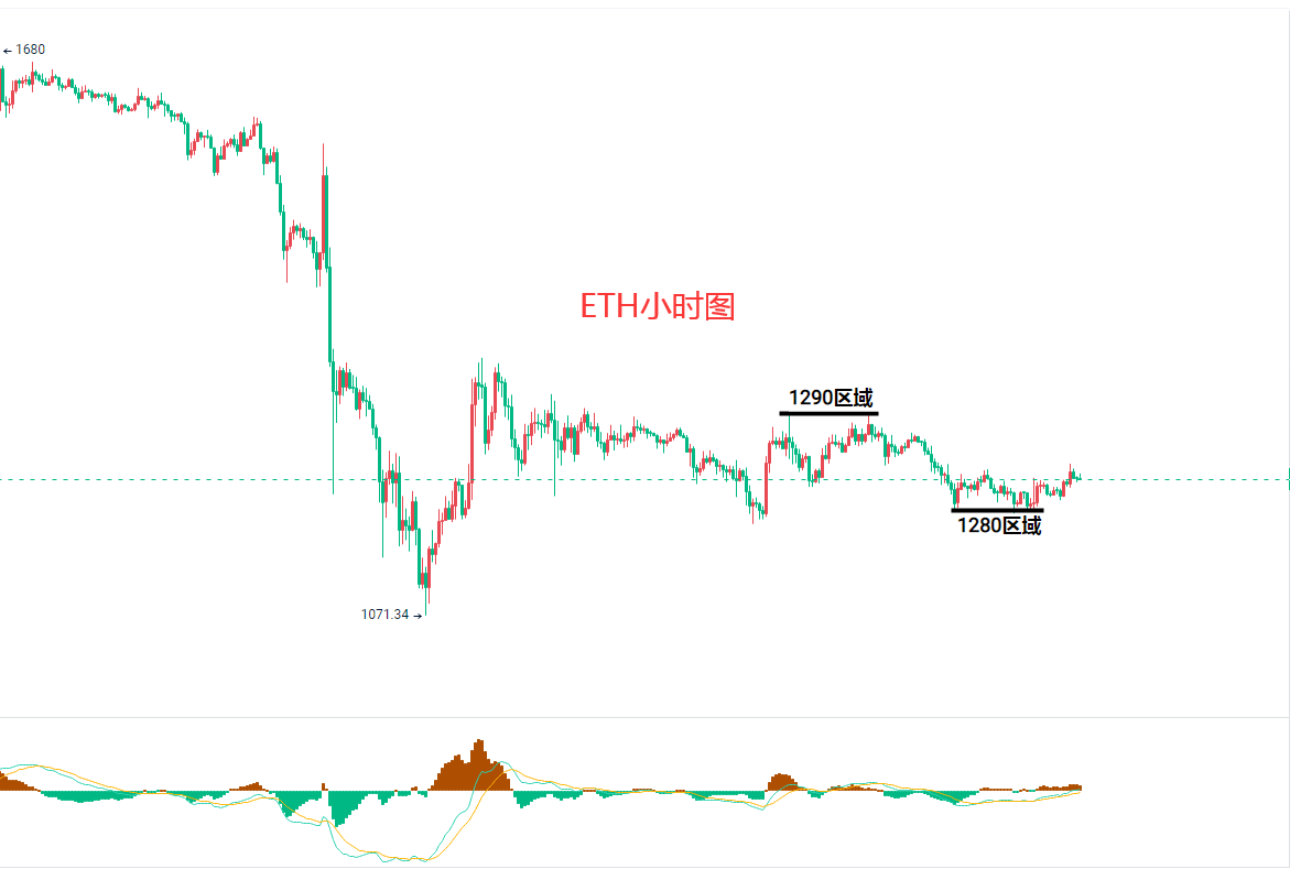 以太坊比特币今日行情_以太坊比特币今日行情走势