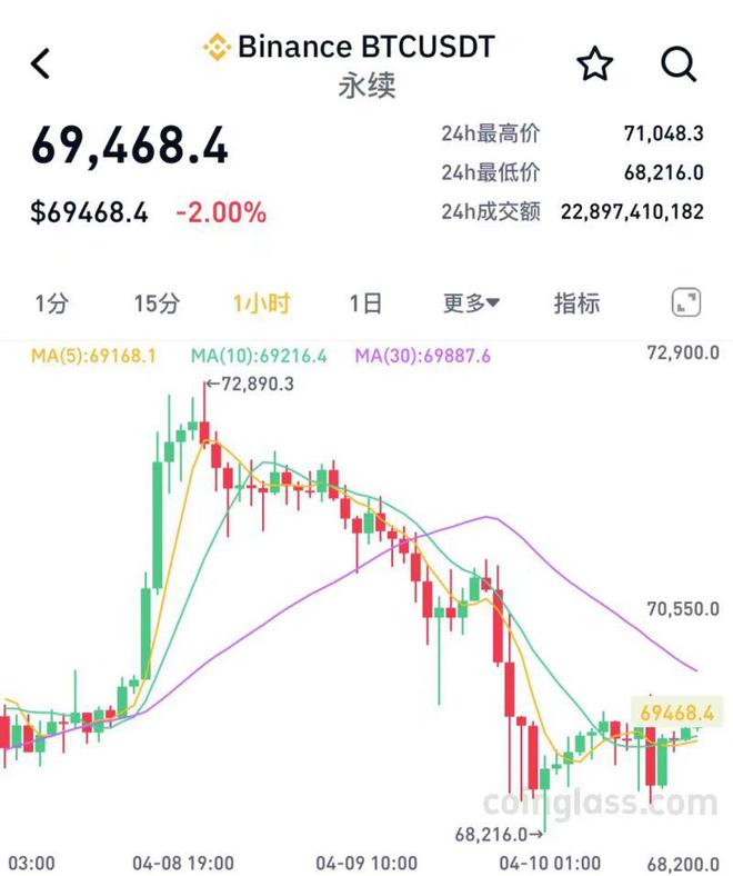 比特币实时行情走势_比特币实时行情走势图 人民币