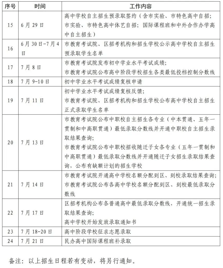 厦门2025年中招方案公布了吗_厦门2025年中招方案公布了吗知乎