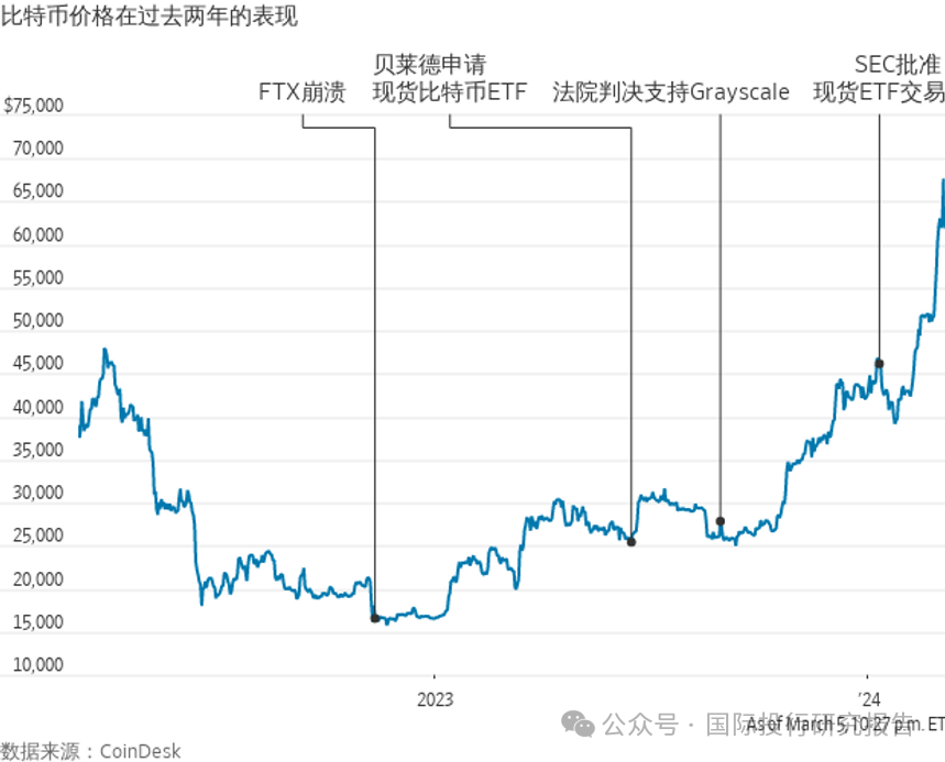 比特币最全历史价格表_比特币最全历史价格表图片