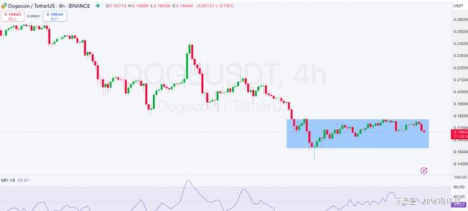 狗狗币最新价格走势_狗狗币最新价格走势图美元新浪