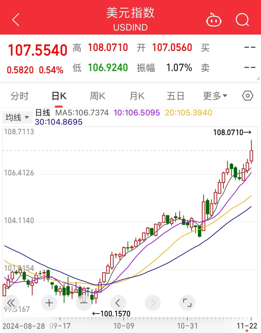 比特币价格行情_比特币价格行情美元