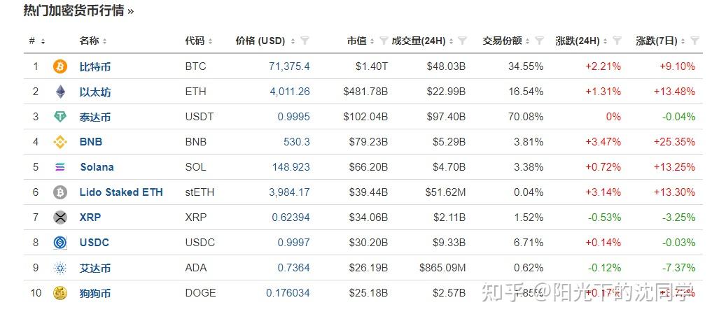 比特币今日行情价格_比特币今日行情价格多少