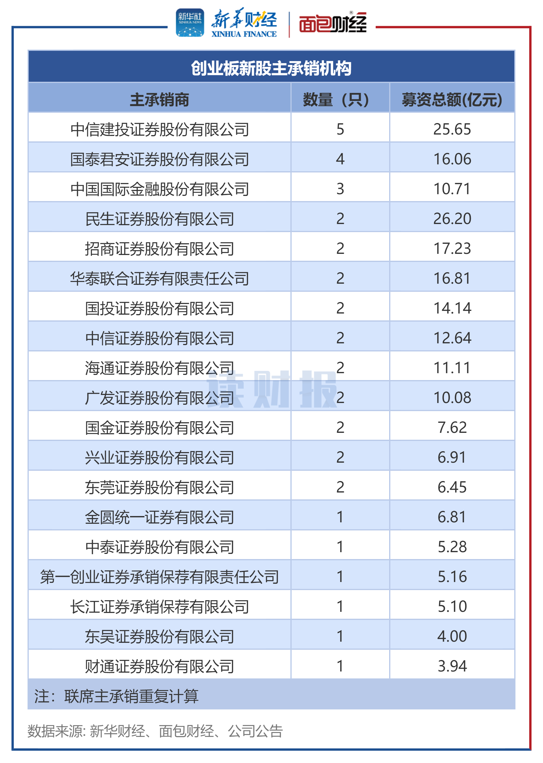 创业板代码一览表_创业板股票代码一览