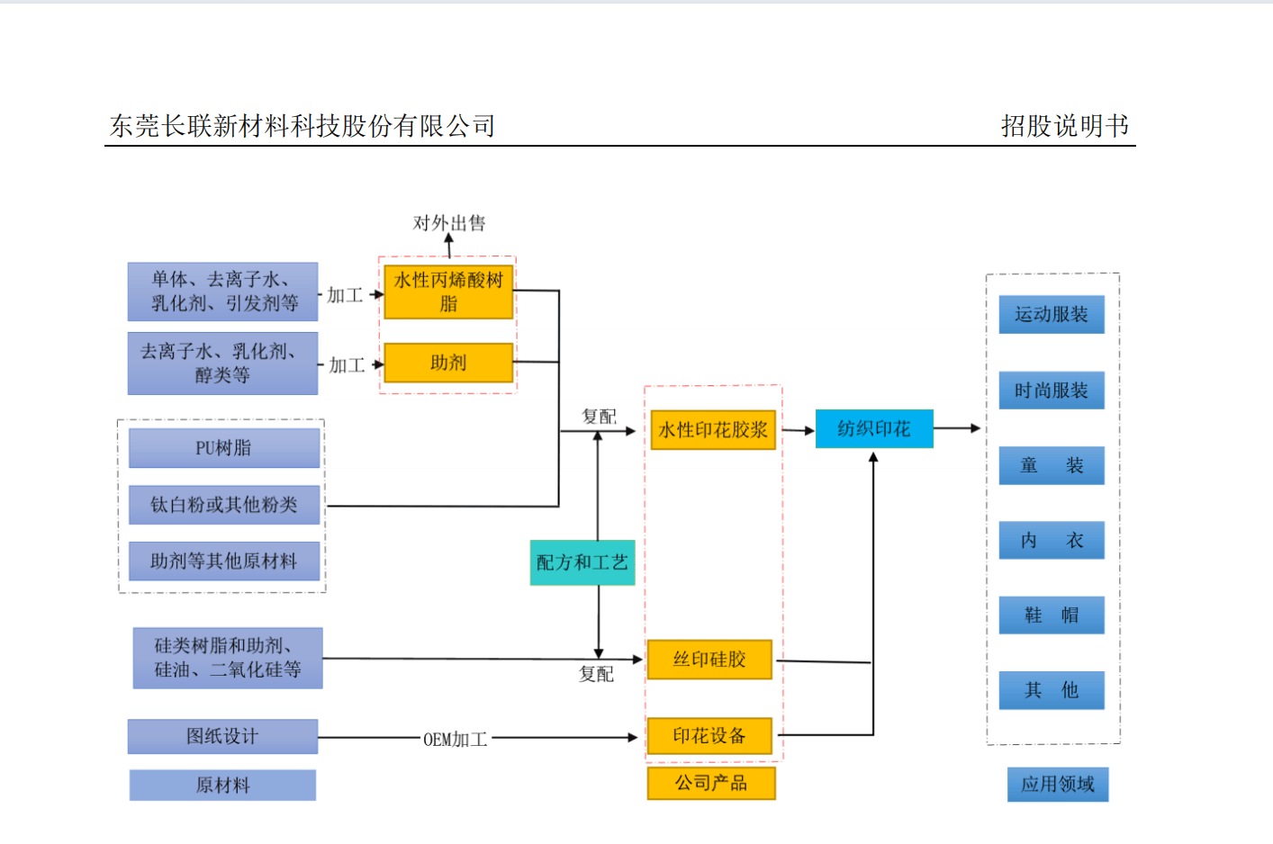 创业板代码一览表_创业板股票代码一览