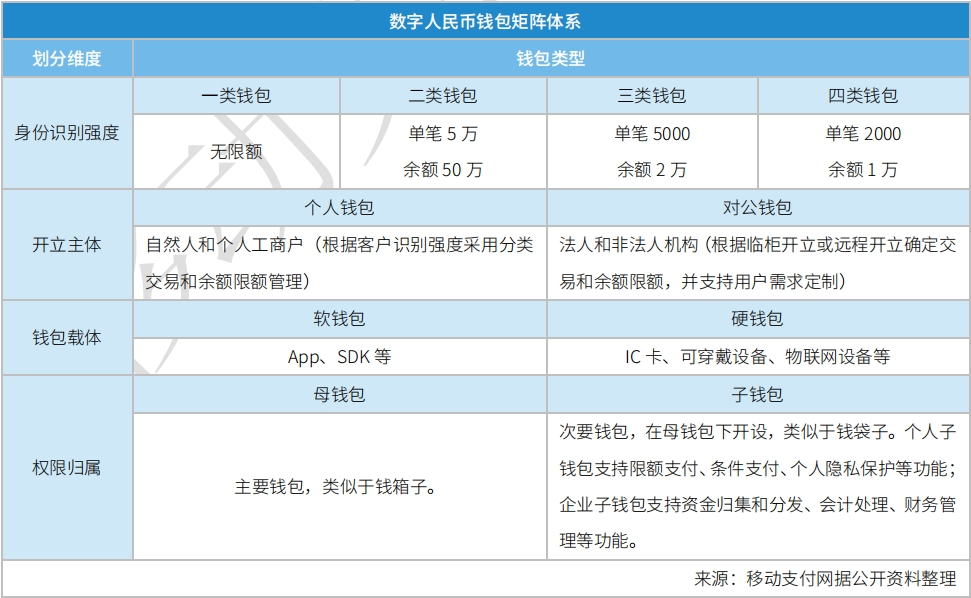 钱包地址类型_钱包地址类型Bip44195