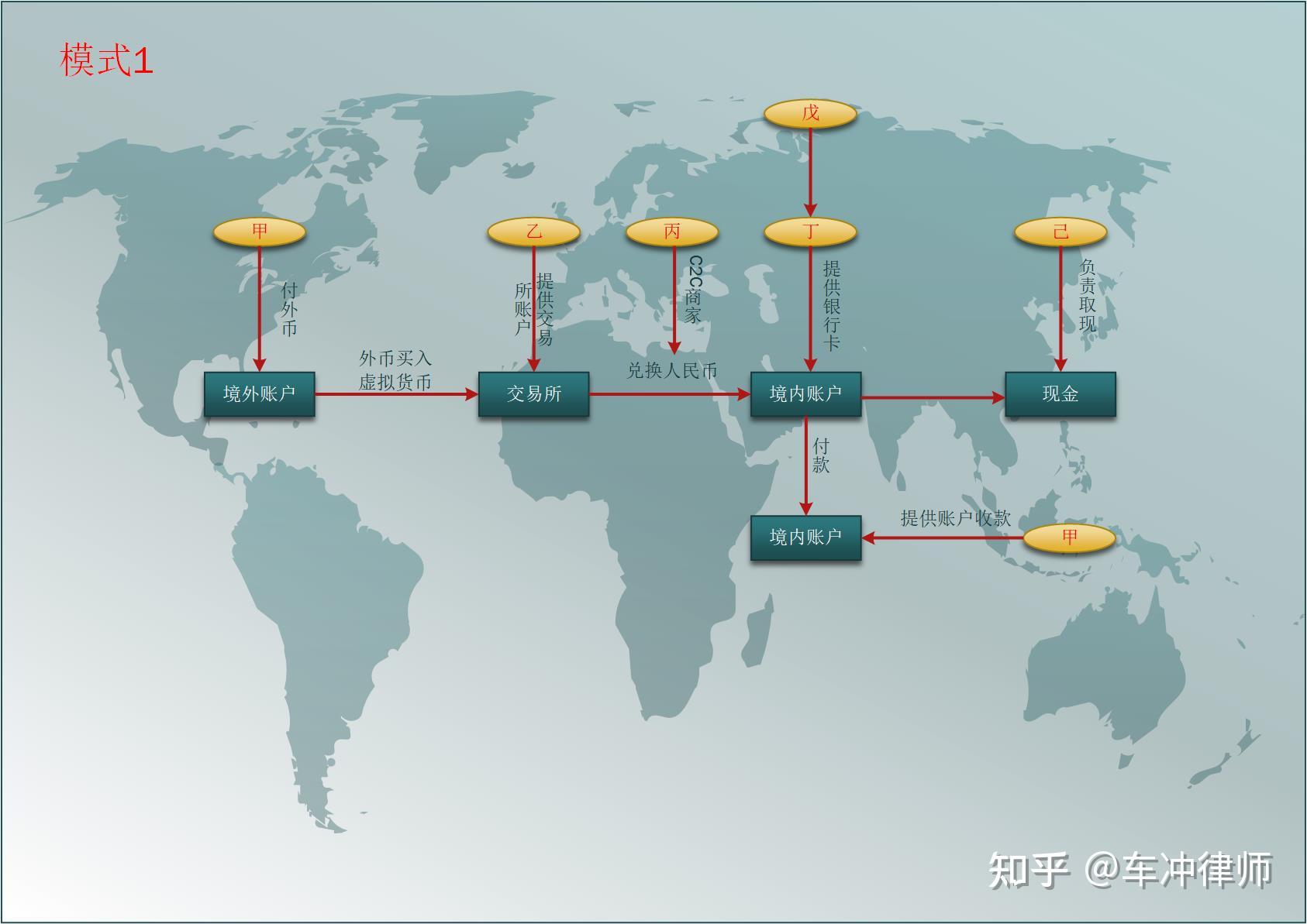 虚拟币跨链是什么意思_跨平台转虚拟币多久能到账