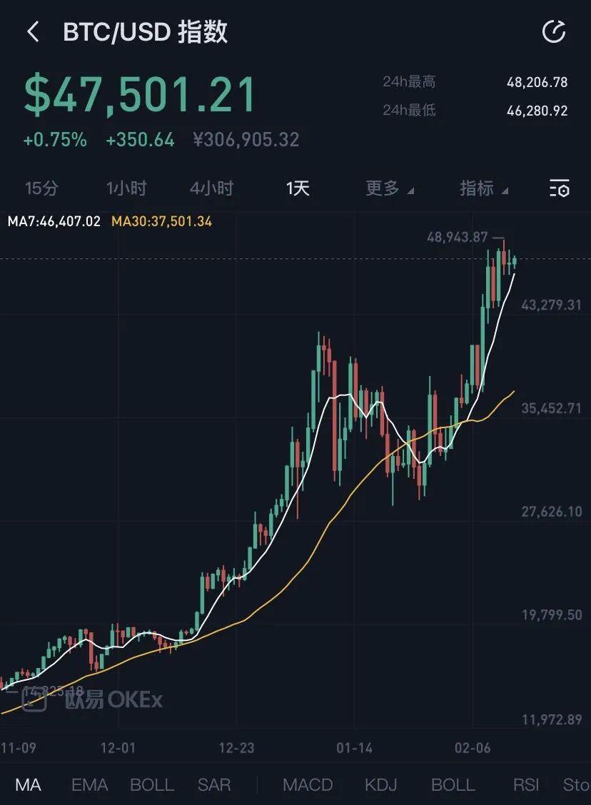 比特币历史价格走势图视频_比特币历史价格走势图2021