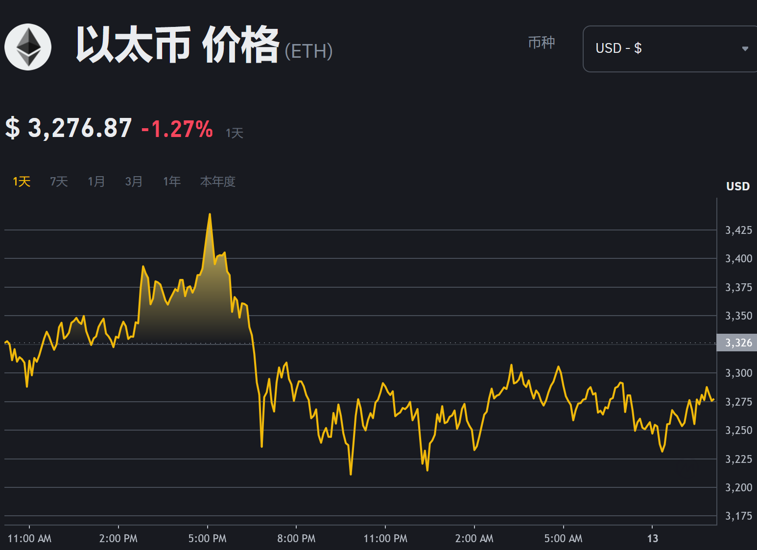1比特币等于多少美元_001比特币等于多少美元