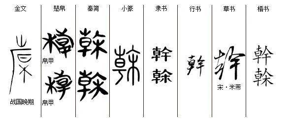 干字的含义是什么意思_干字的含义是什么意思啊