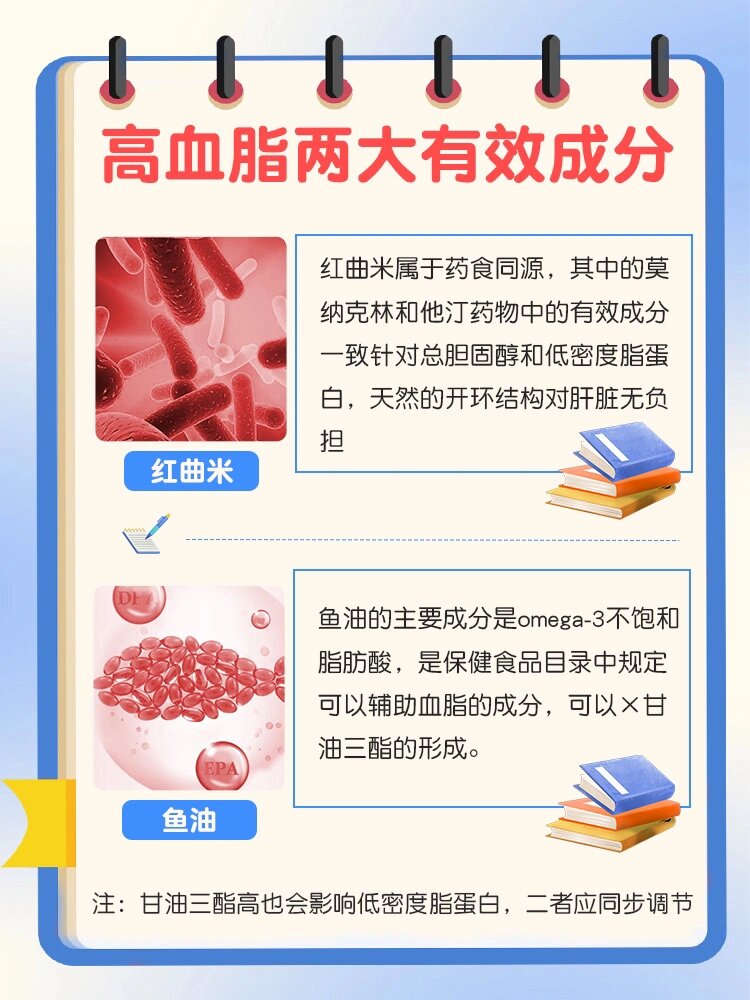 TG高于多少称为高血脂的简单介绍